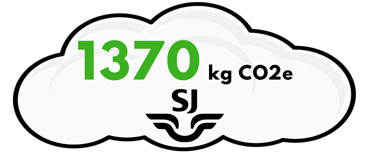 Diplom CO2e SJ- Begagnade och återbrukade möbler för hem och kontor till Sveriges bästa priser hittar du hos RAFZ Kontorsmöbler i Stockholm