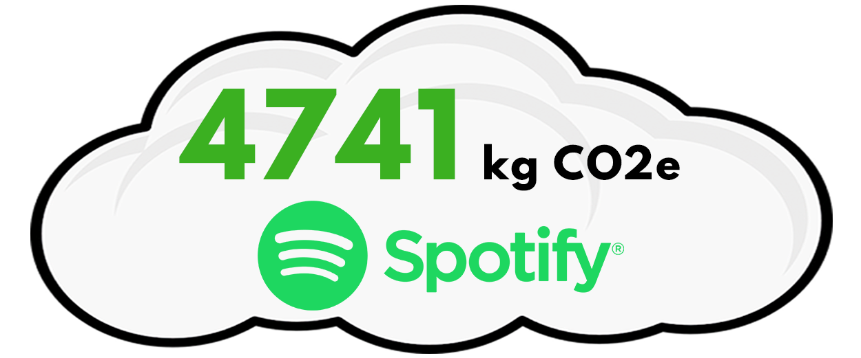 CO2e Spotify- Begagnade och återbrukade möbler för hem och kontor till Sveriges bästa priser. Du hittar dem hos RAFZ Kontorsmöbler i Stockholm